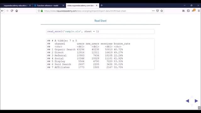 Import Excel Data Into R - Learn To Read Data From Excel Spreadsheet