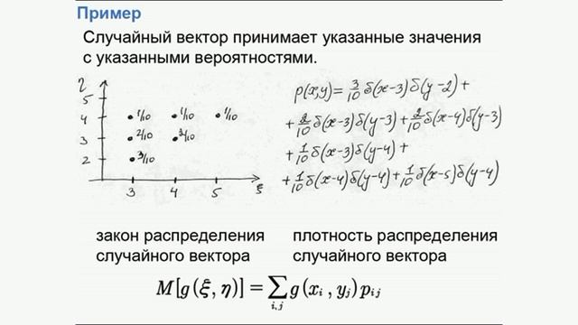 Животов С.Д. - Теория вероятностей - Лекция 10
