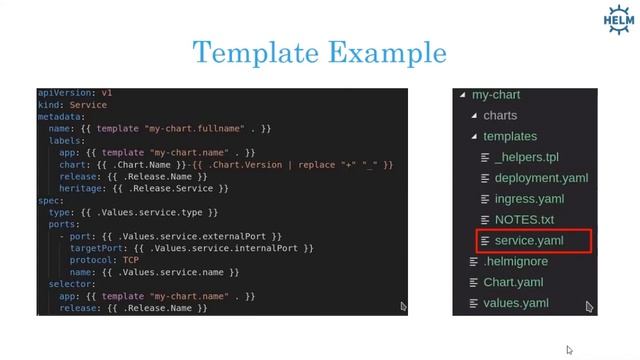 Kubernetes-Admin-Zero-to-Hero-HelmChart-Class 12 | #DevOps | #Microservices