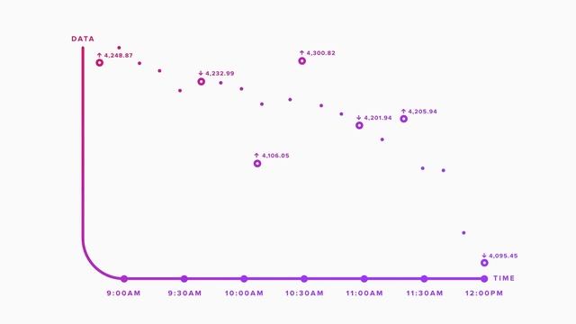 What is Time Series?