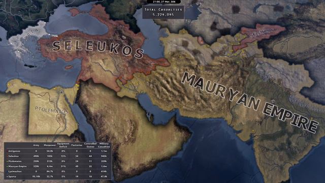 [HoI4] Successor Kingdoms Total War [EXTENDED]