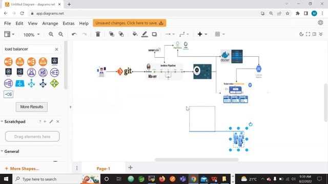 DEVOPS with AWS on LINUX tutorials || Demo - 3 || by Mr. Narsi On 02-08-2022 @9AM IST