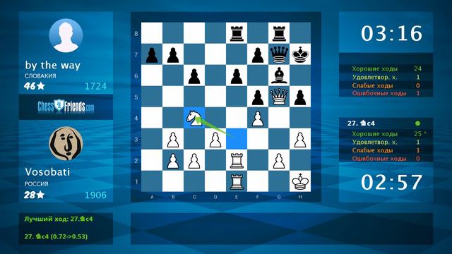 Chess Game Analysis: Vosobati - by the way : 1-0 (By ChessFriends.com)