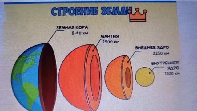 Ядро Земли остановилось и всем ходом началась подготовка к разрушающему мир блокбастеру.