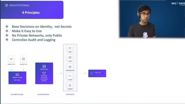 SKILup Day DevSecOps | How To Securely Access Compute Resources In Cloud Environments | Virag Mody