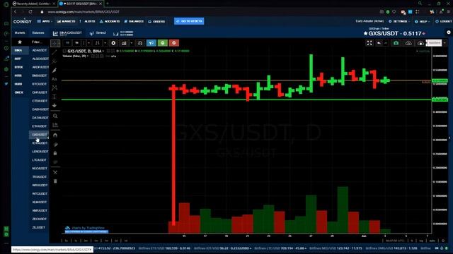 Обзор криптовалют для заработка этим летом.?Cryptoгид 03.06.2020