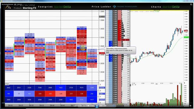 66. Drill 1B Key Auction Reversal – GBP – 30.11.17 (with guided tuition)