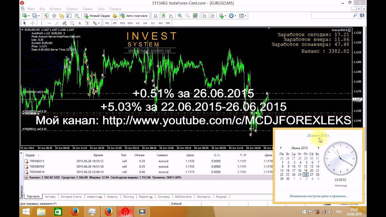 Форекс в плюс 26 06 2015 (+0.51%)