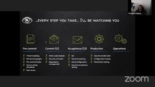 Implement DevSecOps in Azure with Victoria Almazova