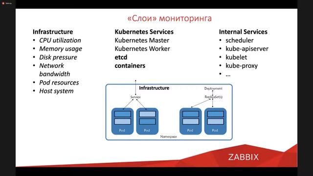 Мониторинг Docker с помощью Zabbix используя Kubernetes
