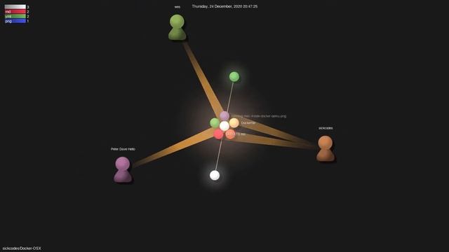 Gource visualisation: sickcodes/Docker-OSX on 2021-03-30