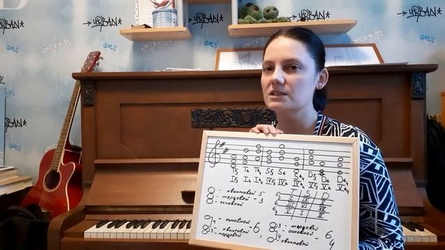 Аккорды из трёх звуков в тональности