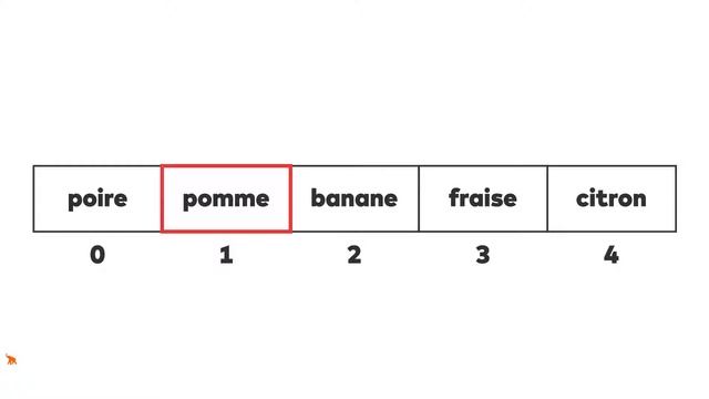 10 Les types list et tuple  construction du langage de programmation Python