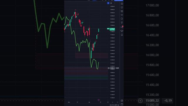 ЧТО И КАК МОЖЕТ ПОВЛИЯТЬ НА #NDX СЕГОДНЯ? ПРГНОЗ #NASDAQ НА СЕГОДНЯ 16.08.2024 ИНДЕКС НАСДАК