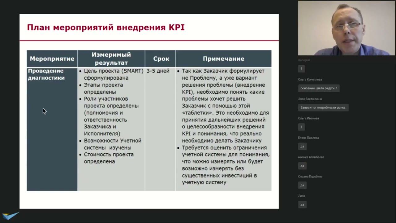 Тренинг (тест-драйв): KPI системы управления и мотивации. Часть 23. (Мальцев Сергей Викторович)