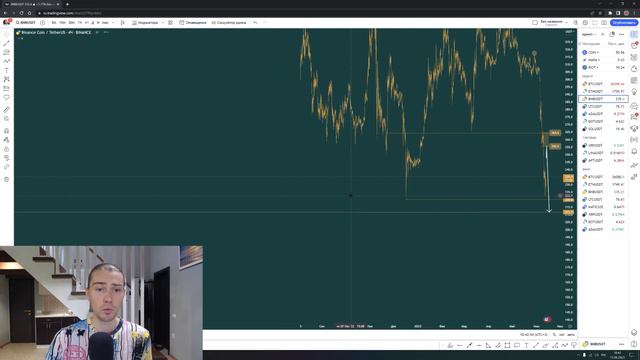 SP500 & BTC ИНВЕСТОРЫ БЕГУТ С РЫНКА! NDAQ, DXY, ОБЗОР КРИПТОРЫНКА.