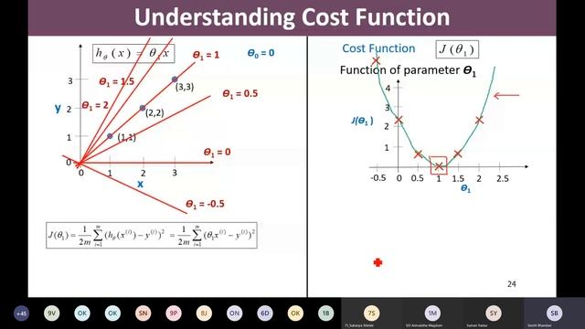 ML  # 17 - Linear Regression - Cost Function