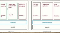 What are Containers in Docker and VM