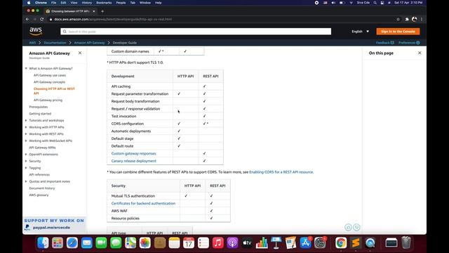 Getting started with HTTP API | HTTP API vs Rest API - Amazon HTTP API p1