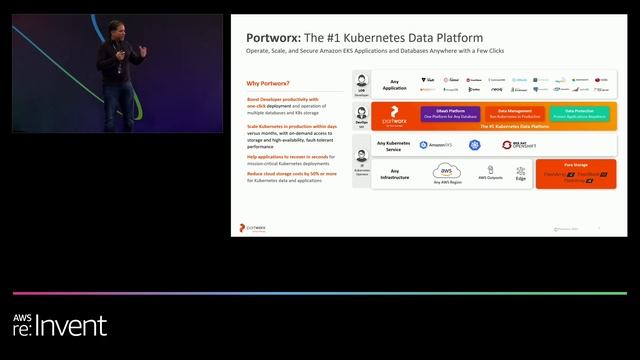 AWS re:Invent 2022 - Portworx and Amazon EKS: A great way to run Kubernetes applications (PRT006)