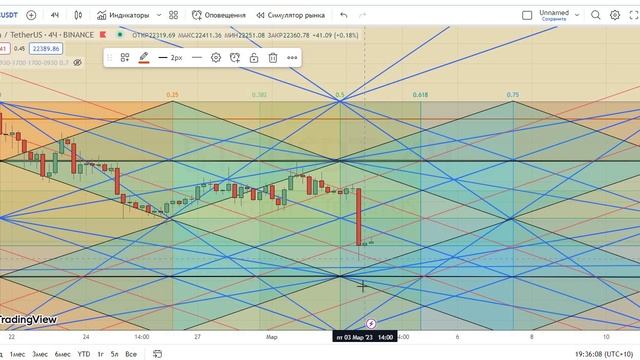 БИТКОИН СРЕДНИЙ ДЛИННЫЙ СРОК