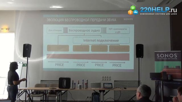 Sonos, семинар. Беспроводной мультирум (Часть 1) 2015 год.