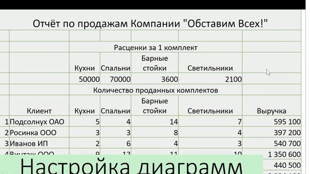 Настройка диаграмм