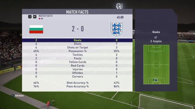 FIFA 18 KIK OFF Bulgaria vs England