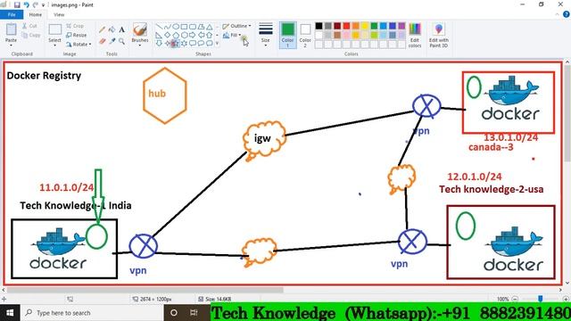 How do I create a private Docker registry?