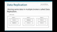 Kafka Broker and Data Replication