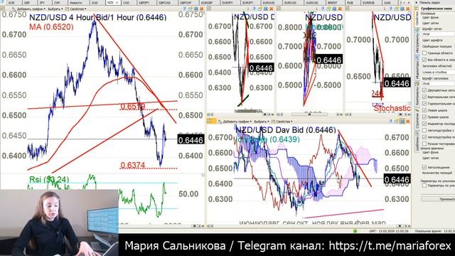 Форекс #AUDUSD #NZDUSD #EURAUD #USDCHF +был опрос по #евро