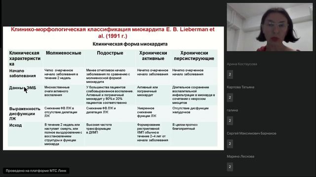 Миокардиты патогенез клиника диагностические критерии принципы лечения. Федоришина О.В.