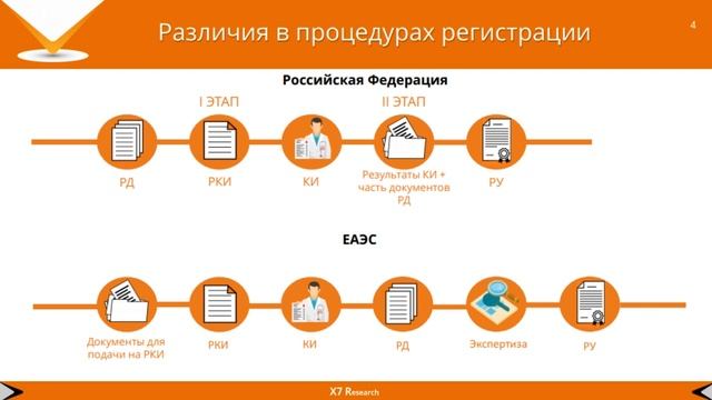 Различия в регистрации МИ между требованиями РФ и ЕАЭС