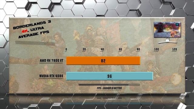 RX 7800 XT vs RTX 4080 Benchmarks - Tested in 20 Games