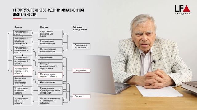 Поисково-идентификационная деятельность  Модуль 1