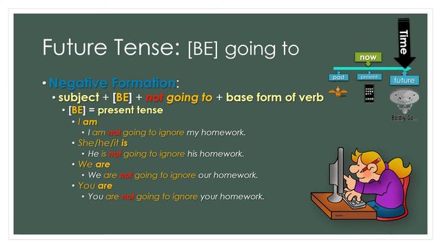 Unit 3A  - "Be going to"