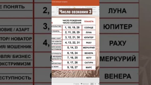 Число сознания 3