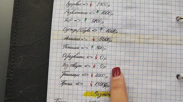 Система денежных конвертов. /ИТОГИ ОКТЯБРЯ. CASH ENVELOPE//ВАЖНЫЕ НОВОСТИ