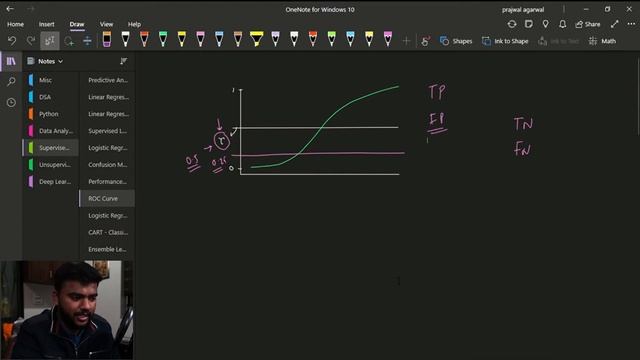 ROC Curve | AUC | TPR and FPR