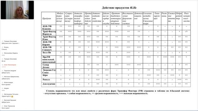 Простые рекомендации для приема трансфер факторов. Кутузова Надежда. 22.04.2023