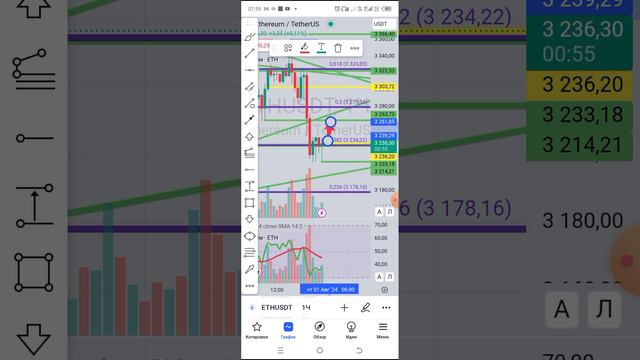 BTC,ETH,XRP что произошло,обзор и сделки