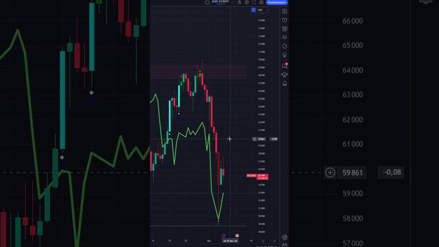 ЧТО И КАК МОЖЕТ ПОВЛИЯТЬ НА #BTCUSD СЕГОДНЯ? КУРС #BTCUSD НА СЕГОДНЯ 08.08.2024 БИТКОЙН ДОЛЛАР