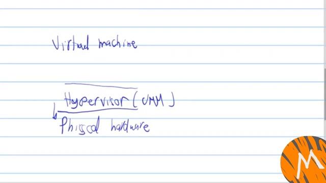 Getting Started with Docker in Arabic