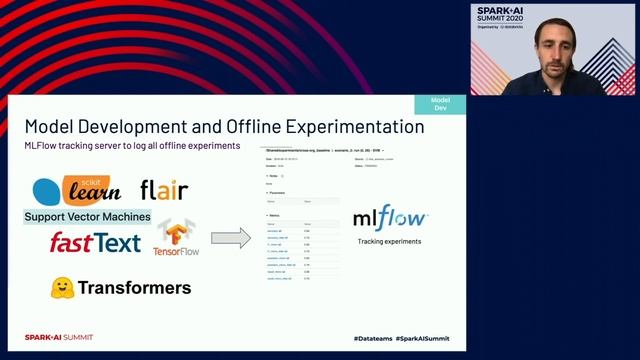 Delivery of Deep Transformer NLP Models Using MLflow and AWS Sagemaker for Enterprise AI Scenarios