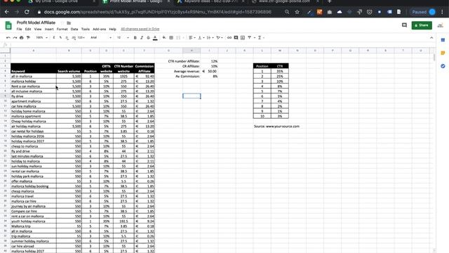 ROI Analyses for Affiliate websites