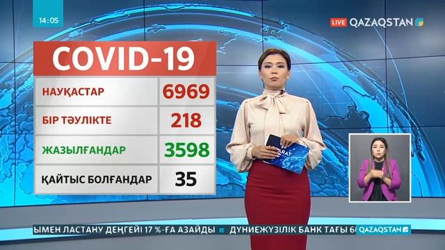 20.05.2020 - Ақпарат - 14:00 (Толық нұсқа)