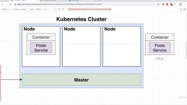 Why Kubernetes | Running Services with Docker Part 03