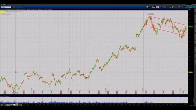 Regression Channel | Technical Analysis Series | Trading
