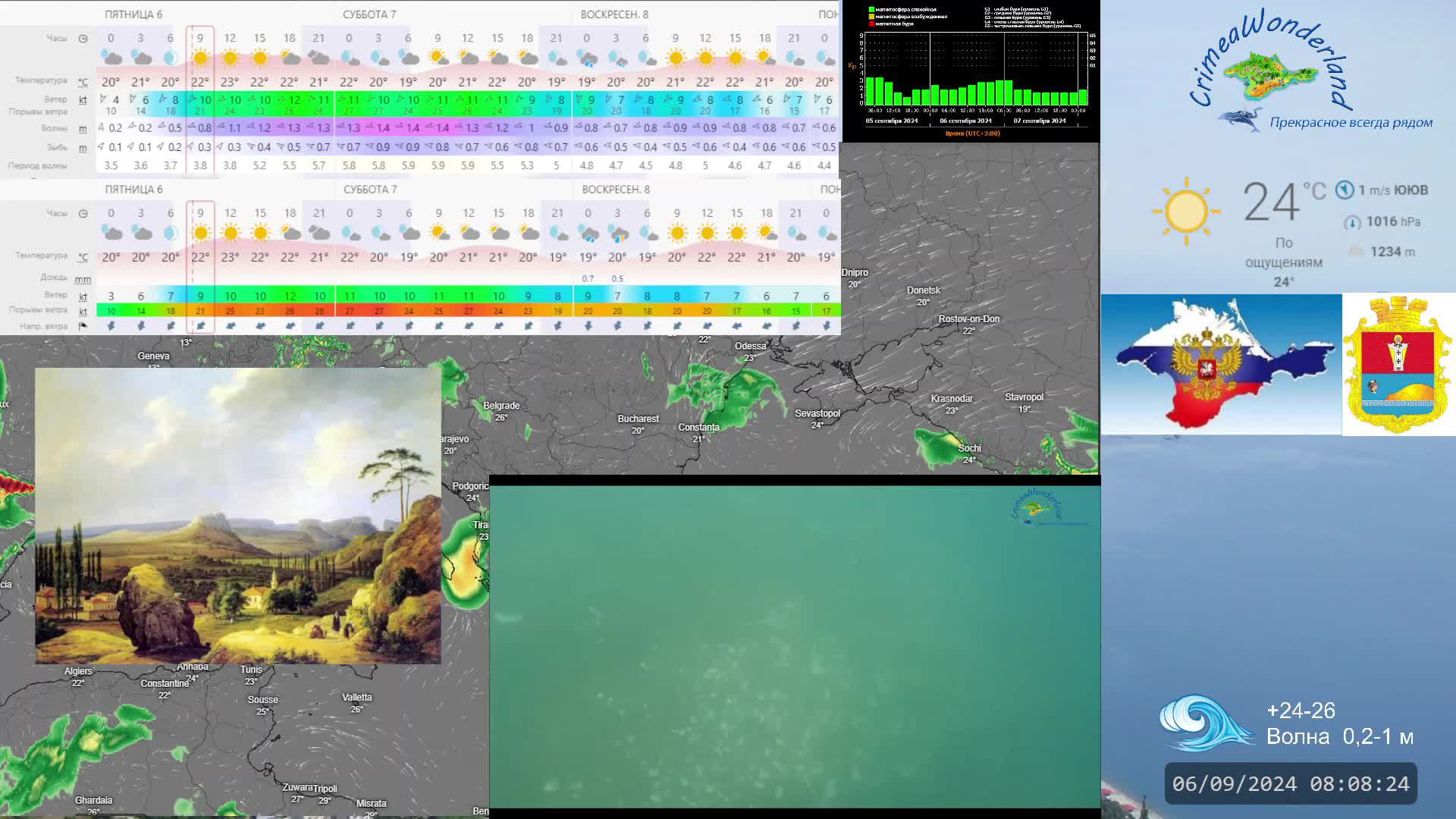 CrimeaWonderland_Погода на ЮБК
