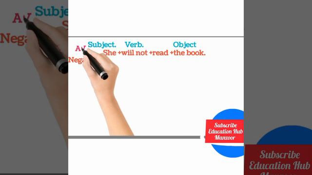 Active and passive voice (Future Indefinitec Tense)